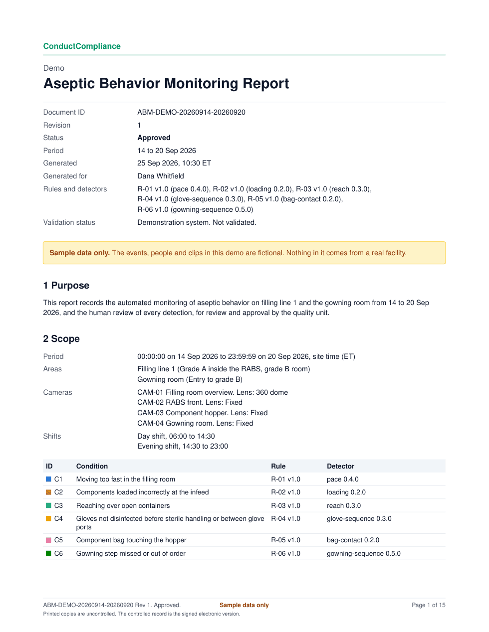 Page 1 of an Aseptic Behavior Monitoring Report: document ID, revision, approved status, period, purpose and scope.