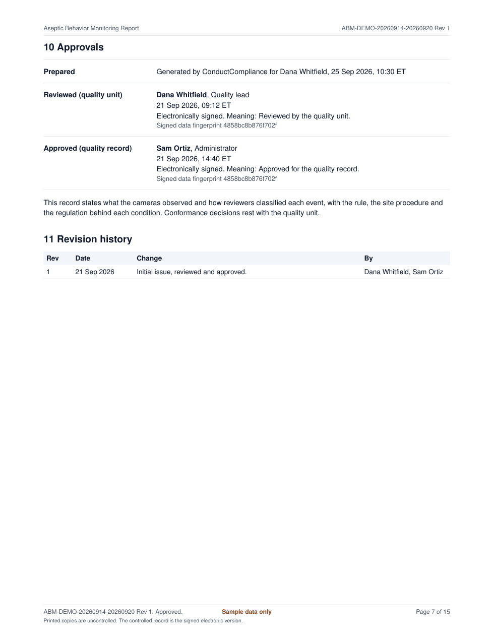Page 7 of an Aseptic Behavior Monitoring Report: the quality review and approval signatures with name, role, date, time, meaning and data fingerprint, and the revision history.
